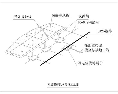 機(jī)房防雷接地系統(tǒng)、機(jī)房防雷保護(hù)系統(tǒng)、計(jì)算機(jī)房防雷接地裝置、機(jī)房防雷接地系統(tǒng)解決方案